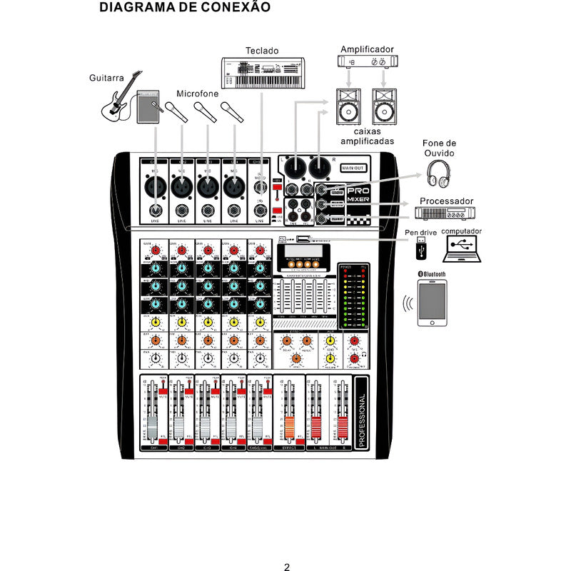 Mesa Som 8 Canais Interface Ksr + Microfone Duplo Ksr S/fio Bivolt