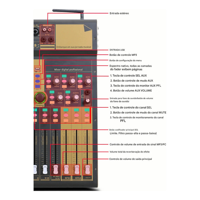 Mesa Digital 16 Canais Comp. Gate P Canal Lcd7 Ksr Pro Kx16 127/220v