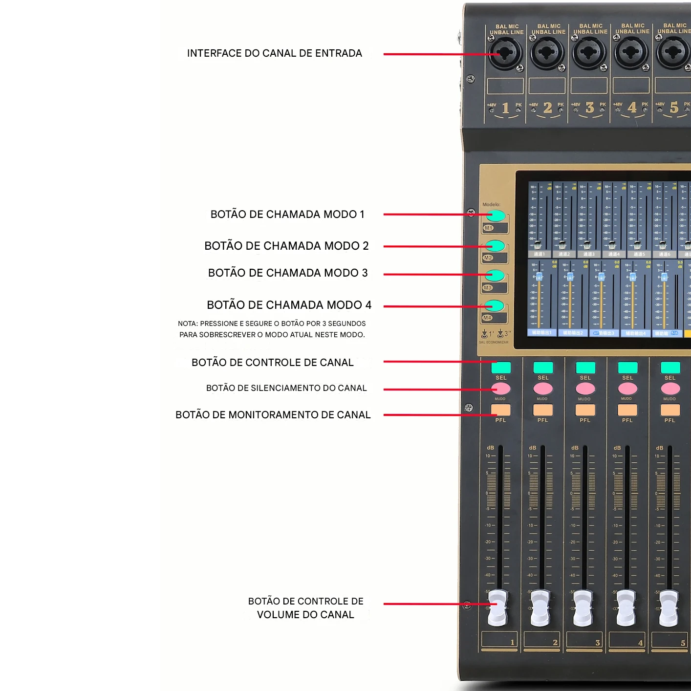 Mesa Digital 12 Canais Comp. Gate P Canal Lcd7 Ksr Pro Kx12 127/220v