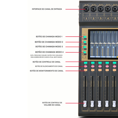 Mesa Digital 12 Canais Comp. Gate P Canal Lcd7 Ksr Pro Kx12 127/220v
